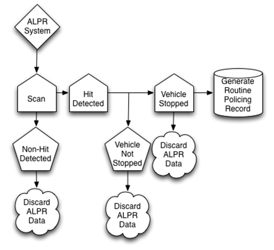 ANPR: Code and Rhetorics of Compliance