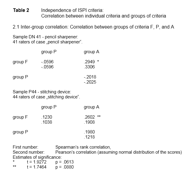 Table 2