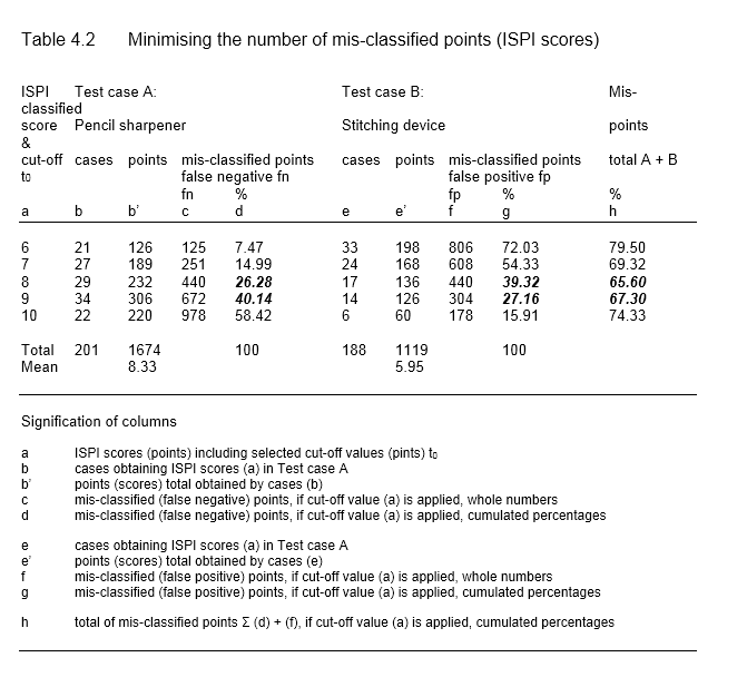 Table 4.2