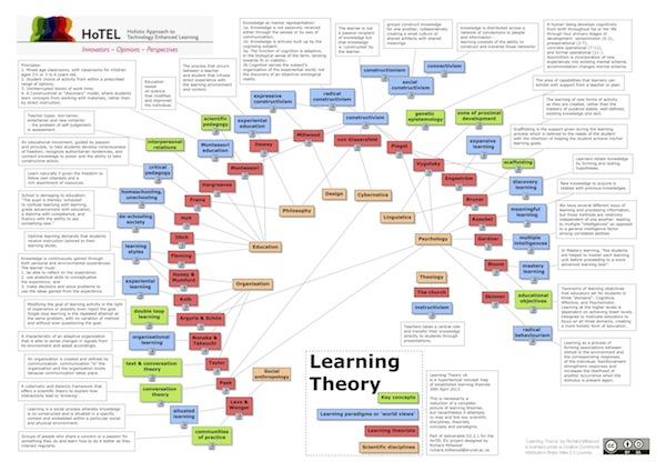 HoTEL Learning-Theory.jpg